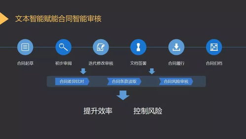 达观数据副总裁贾学锋 基于文本智能技术的AI产品设计实践与移动互联网APP开发融合