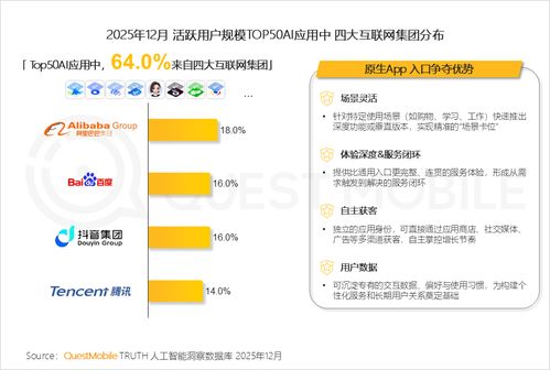 QuestMobile发布2025中国移动互联网年度报告 AI原生应用时长大增177%，技术开发迎来新变局